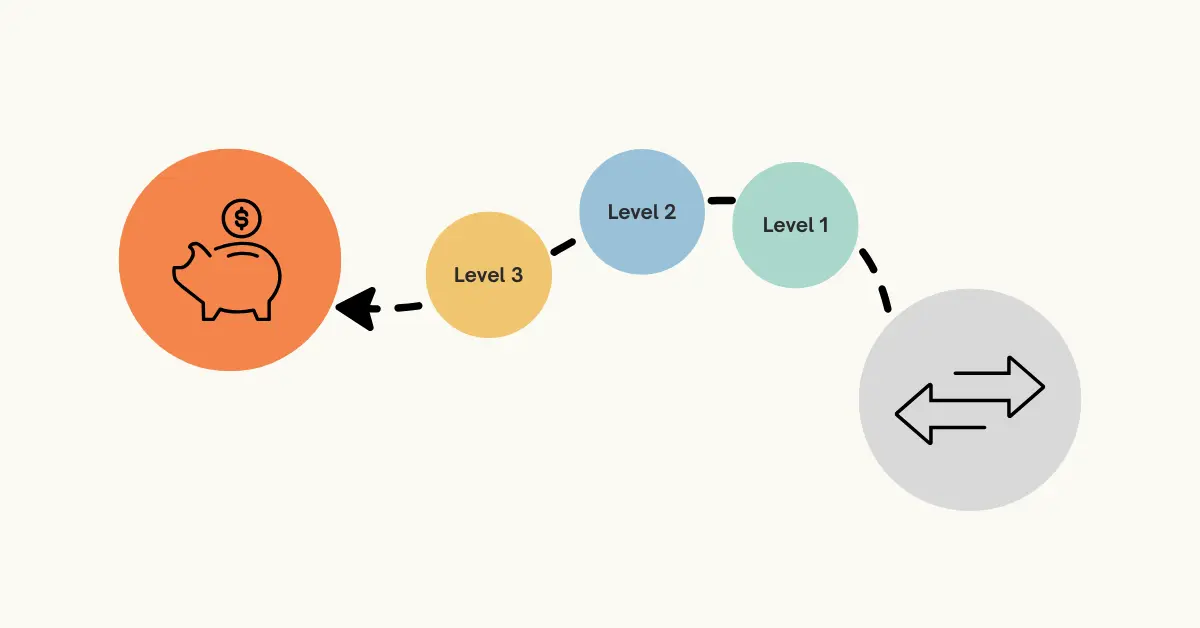 The 3 money levels that make going indie possible
